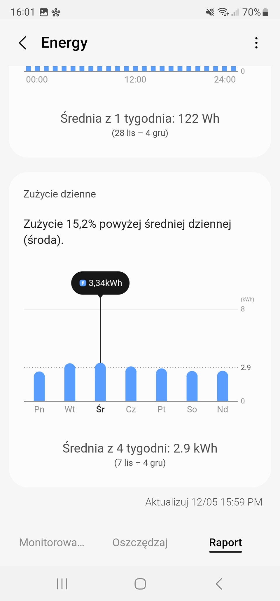 W aplikacji SmartThings zapoznasz się z dziennymi, tygodniowymi czy miesięcznymi raportami dotyczącymi zużycia prądu