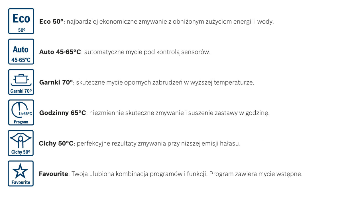 Dostępne programy zmywania