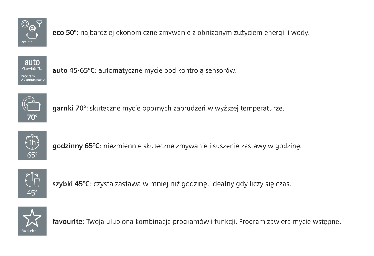 Dostępne programy