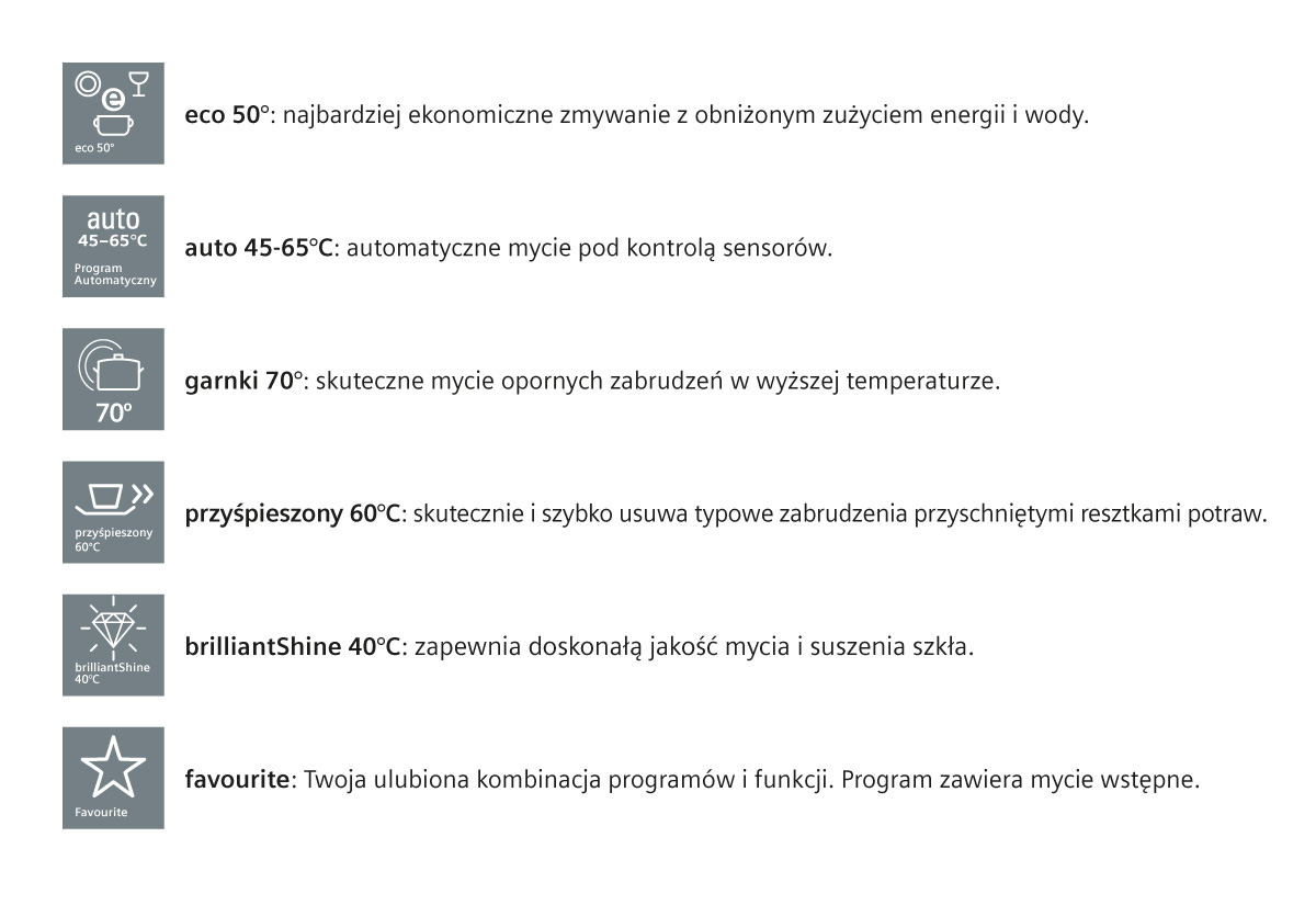 Dostępne programy