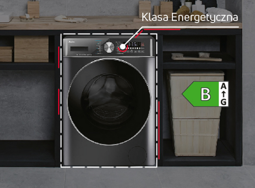 Grafika przedstawia funkcje Klasa energetyczna B